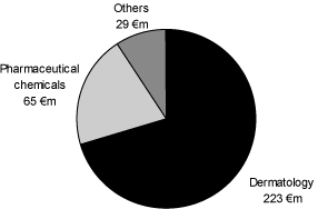 (PIE CHART)